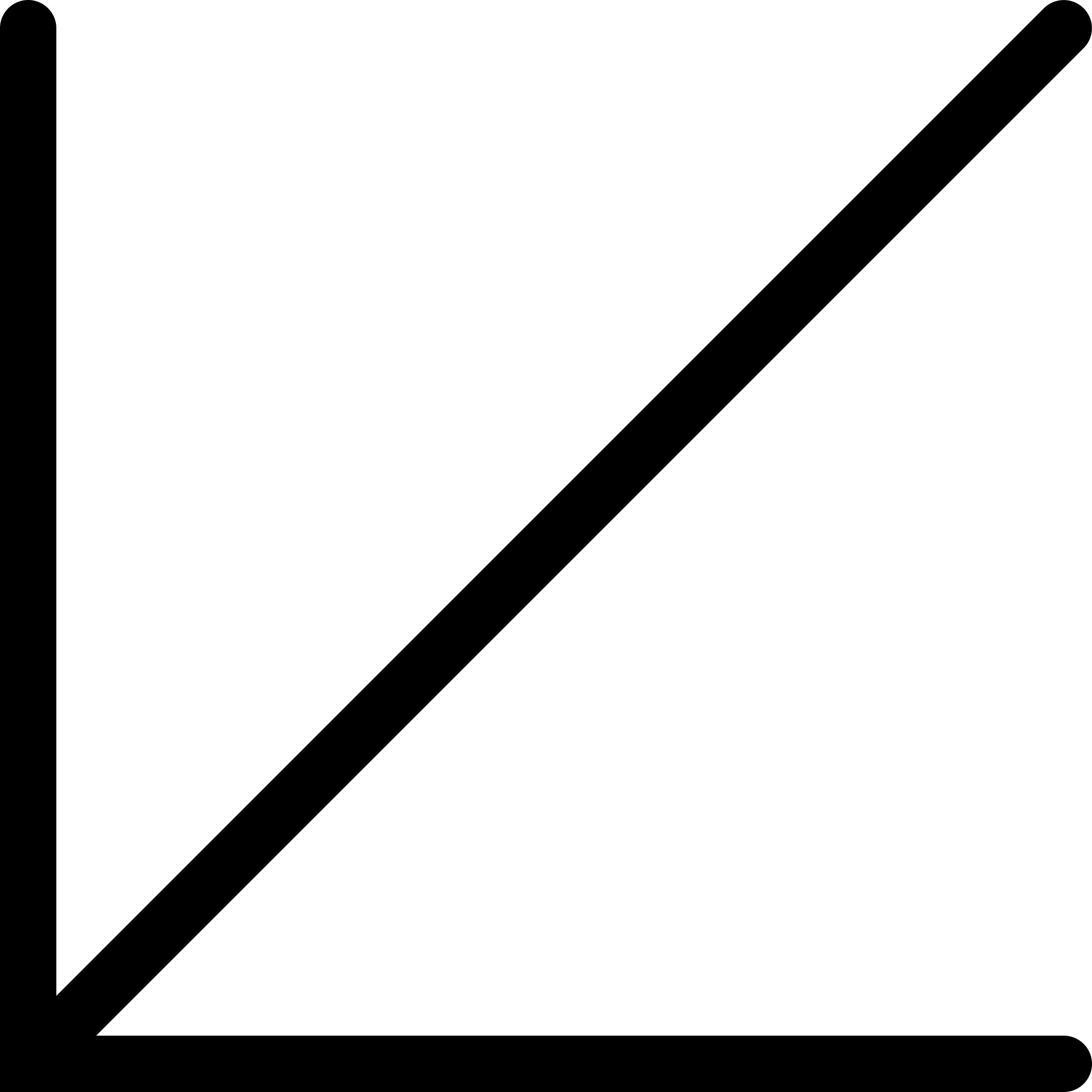 Big Arrow Outline Pointing Down Left Stencil Svg Design File Free Vectors